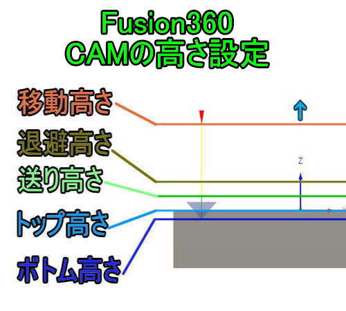 3DCAD Fusion360 CAMを使った穴加工の高さ設定　